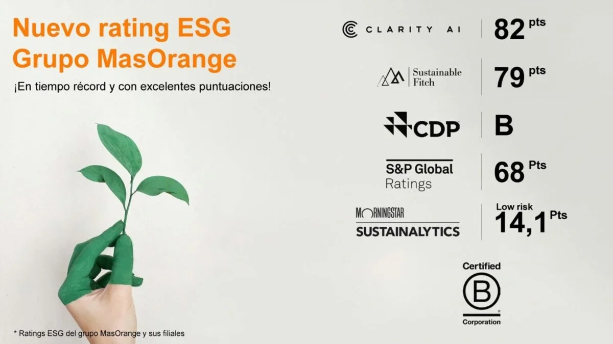 MasOrange Logra la Máxima Calificación ESG de Clarity AI, Liderando el Sector Telecom en España