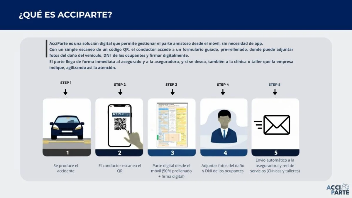 Acciparte Revoluciona los Partes Amistosos de Accidentes: Agilidad y Simplicidad con un Código QR