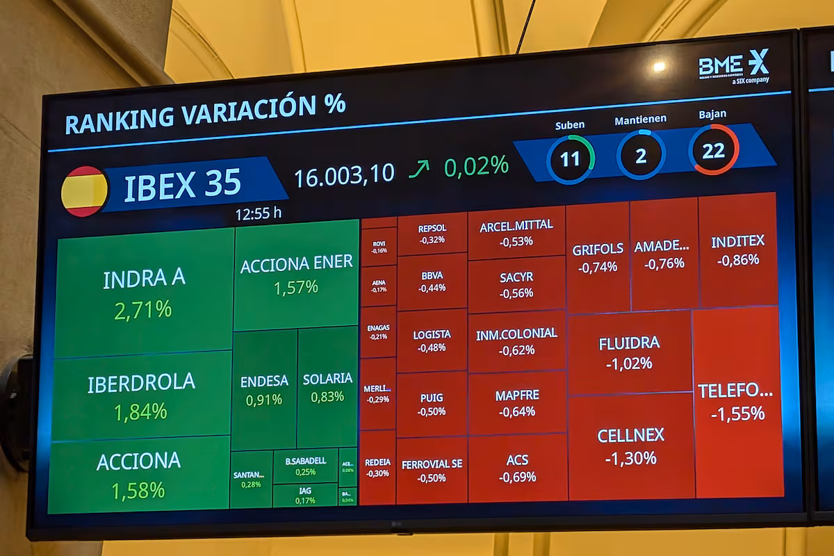Los Mercados Brindan de Alegría ante la Posible Reapertura del Gobierno de EE. UU.