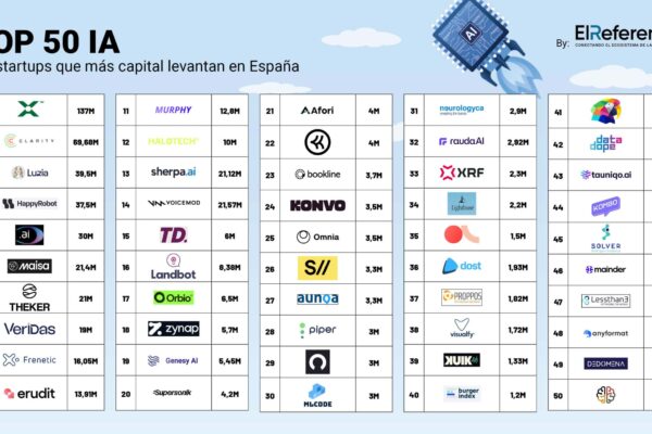 Explorando el Panorama de la Inteligencia Artificial en España