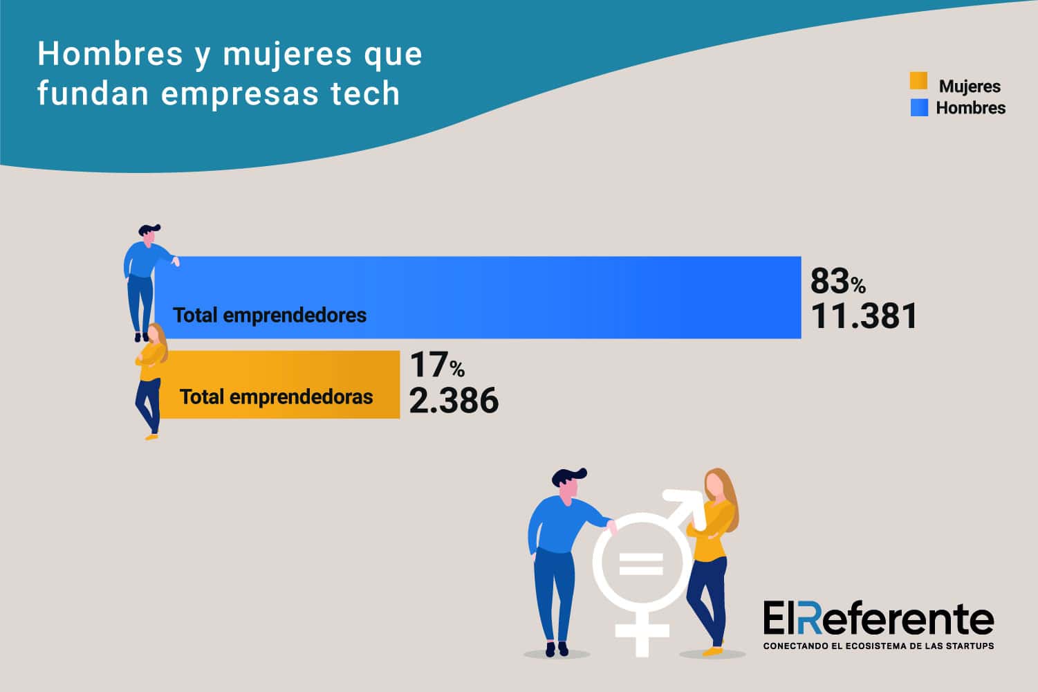 Desigualdad de Género en el Crecimiento de Startups: La Desaparición de Mujeres en el Ecosistema Empresarial