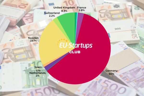 Resumen semanal de financiamiento: Rondas de inversión de startups europeas del 13 al 17 de julio