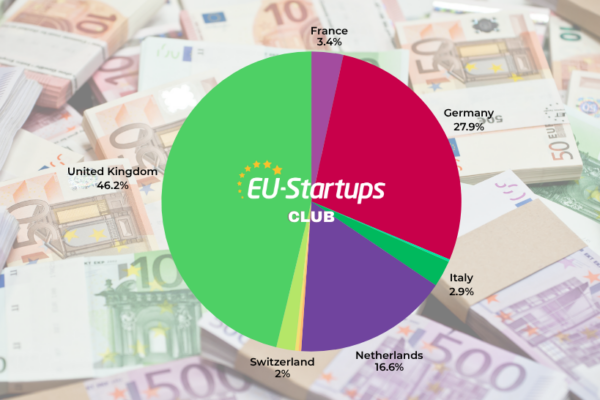 Resumen semanal de financiamiento: Las rondas de inversión en startups europeas del 20 al 24 de julio