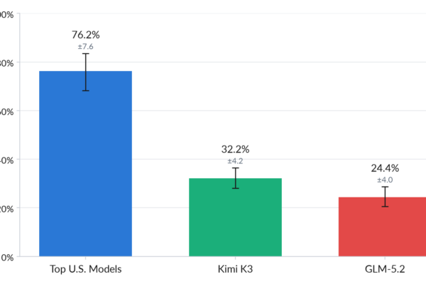 Evaluación Preliminar de las Capacidades Cibernéticas del Kimi K3 por AISI/CAISI en el Reino Unido