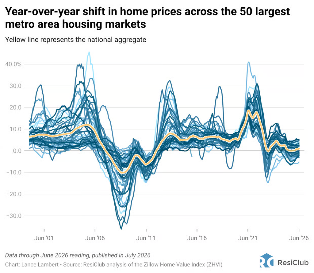 Zillow actualiza su proyección de precios de viviendas en más de 400 mercados: descubre el nuevo mapa interactivo