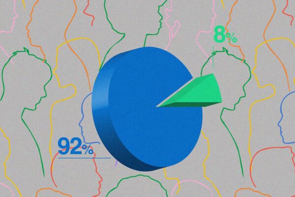 El 92% de las contrataciones de mayo provienen de empresas de menos de 1,000 empleados
