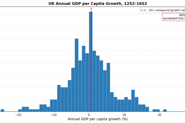 La Revolución Industrial: ¿Un modelo viable para el crecimiento económico explosivo actual?