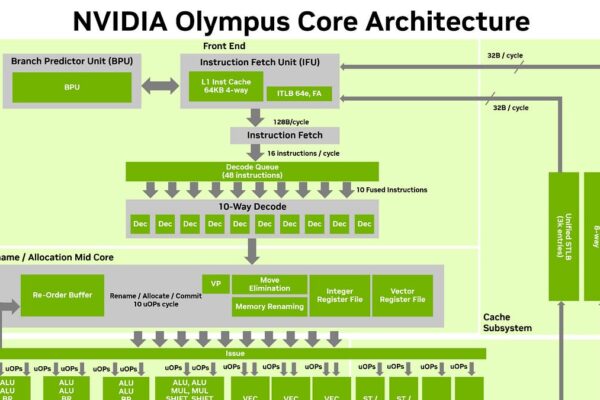 El Blanco del Whitepaper de NVIDIA Presenta Incongruencias Importantes