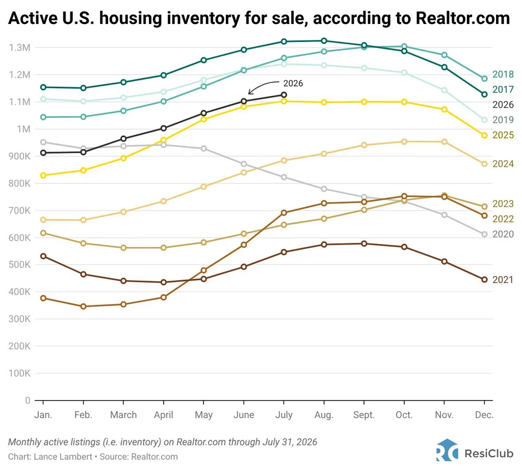Los estados con mayor y menor inventario de viviendas al inicio del otoño