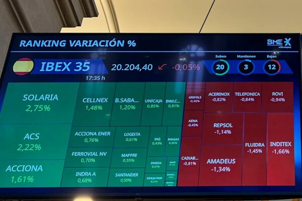 El Ibex 35 busca establecer nuevos máximos históricos en el mercado.