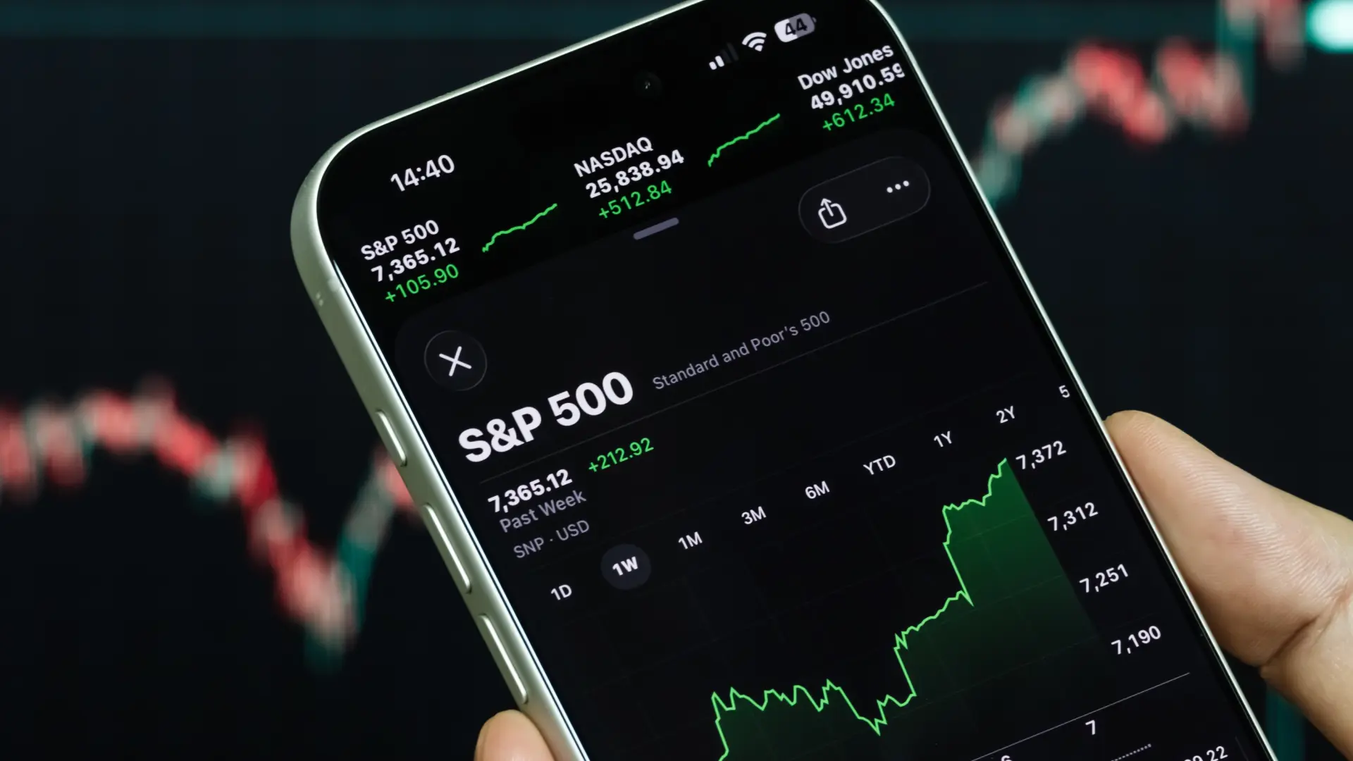 El S&P 500 alcanza un récord histórico impulsado por la mejora en la inflación en EE. UU.
