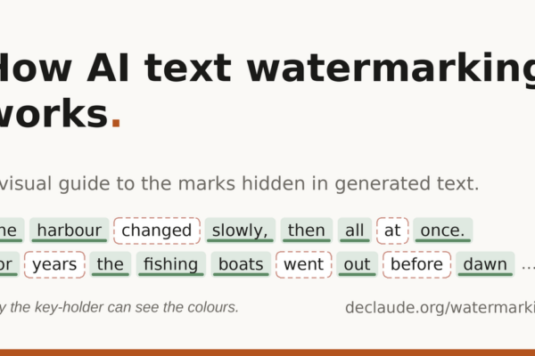 Guía visual sobre el funcionamiento de las marcas de agua en textos generados por inteligencia artificial