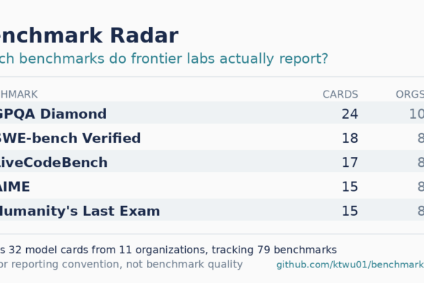 Nuevas Perspectivas del Mercado: Informe Innovador de Benchmark Radar