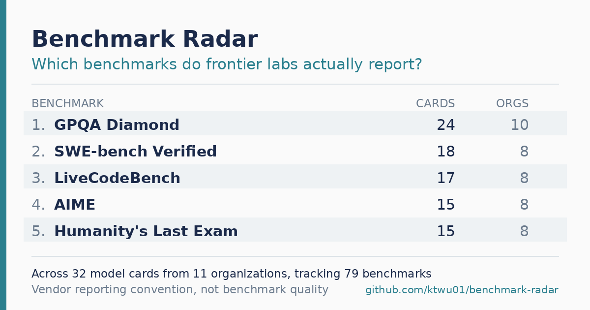Nuevas Perspectivas del Mercado: Informe Innovador de Benchmark Radar