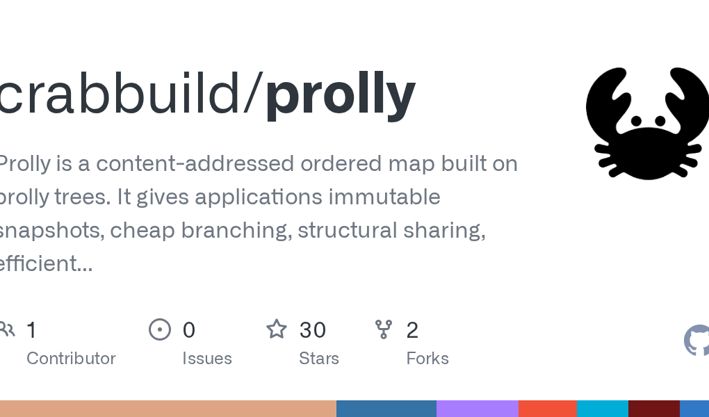 Prolly: Un Mapa Ordenado Basado en Árboles Prolly para Gestión Eficiente de Contenidos en Aplicaciones