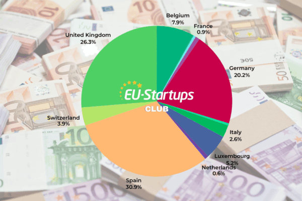 Resumen semanal de financiamiento: todas las rondas de inversión en startups europeas de la última semana (31 de agosto - 4 de septiembre)