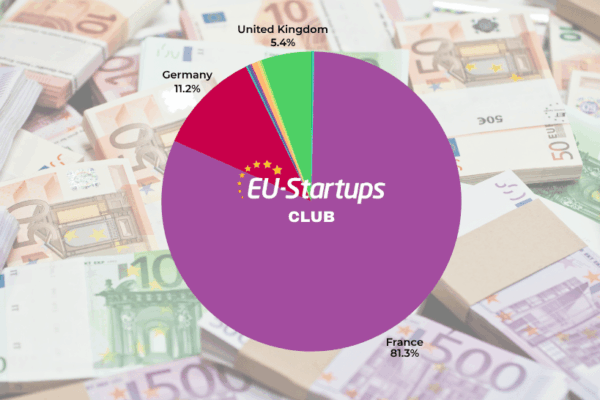 Resumen semanal de financiamiento: Análisis de las rondas de inversión en startups europeas del 7 al 10 de septiembre