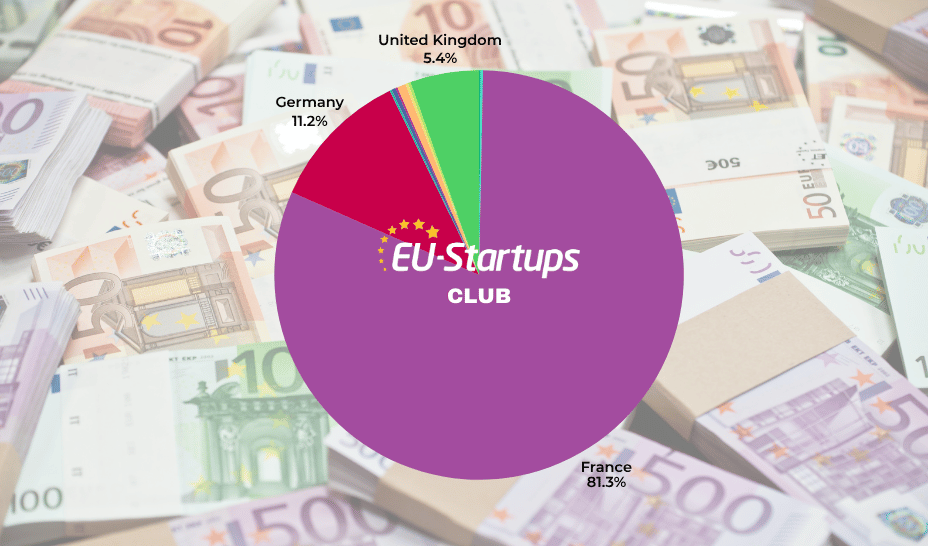 Resumen semanal de financiamiento: Análisis de las rondas de inversión en startups europeas del 7 al 10 de septiembre