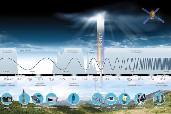 La inteligencia artificial libera espacio en el espectro radioeléctrico saturado