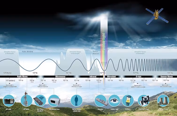 La inteligencia artificial libera espacio en el espectro radioeléctrico saturado