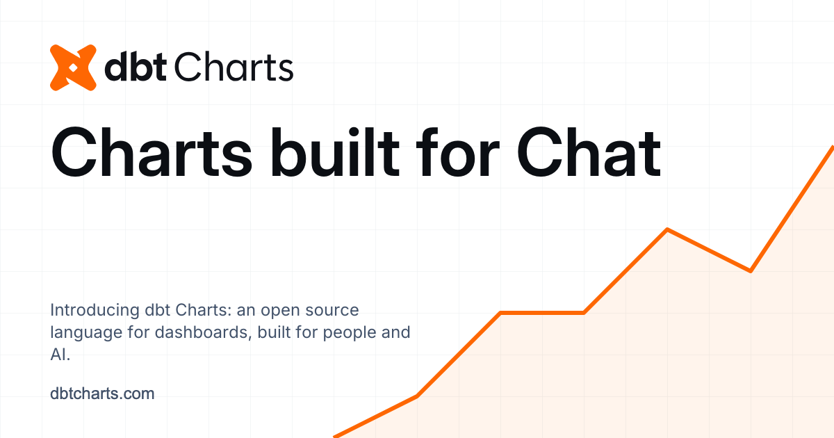 Visualiza tus Datos de Manera Innovadora con dbt Charts para ChatGPT