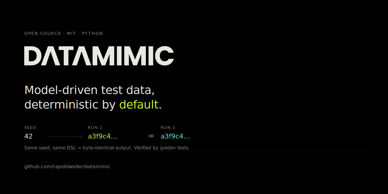 GitHub presenta Datamimic: Generación de datos sintéticos basados en modelos para CI/CD y análisis avanzados