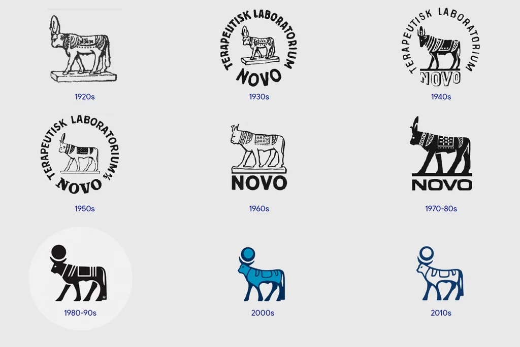 ¿El rediseño simplificado de Novo Nordisk marca el regreso del comercio directo al consumidor?
