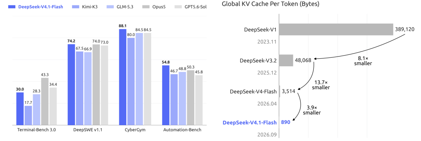 Avanzando en la Compresión de Memoria Cache KV: Innovaciones Clave en Tecnología de Datos