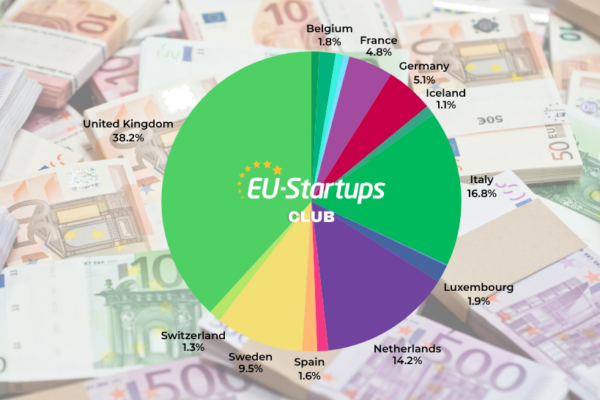 Resumen semanal de financiamiento: Rondas de inversión en startups europeas del 14 al 18 de septiembre.