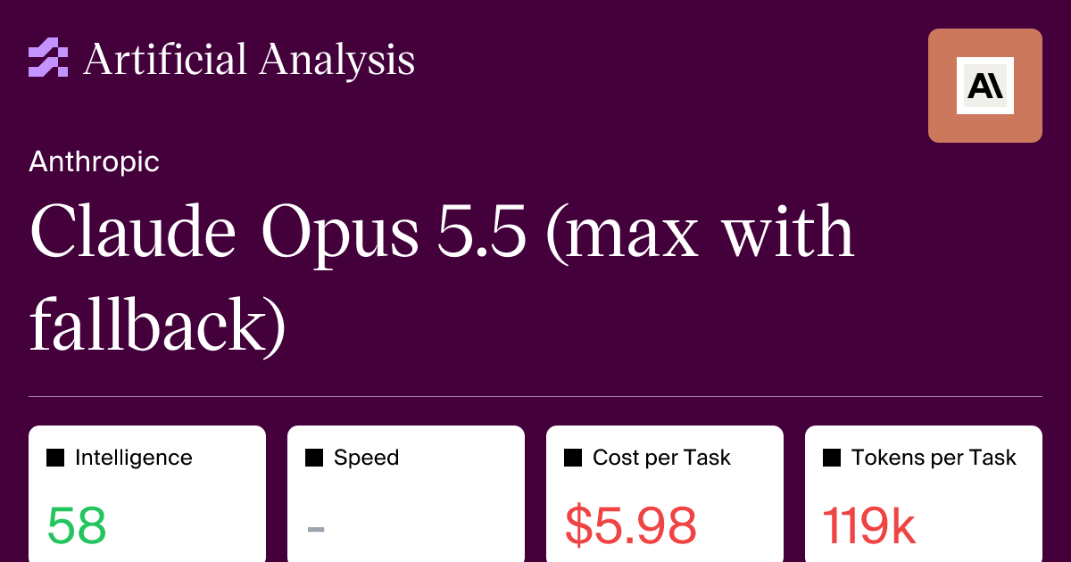 Análisis Integral de Claude Opus 5.5: Inteligencia, Rendimiento y Relación Calidad-Precio