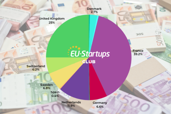 Resumen semanal de financiamiento: las rondas de inversión en startups europeas del 5 al 9 de octubre.