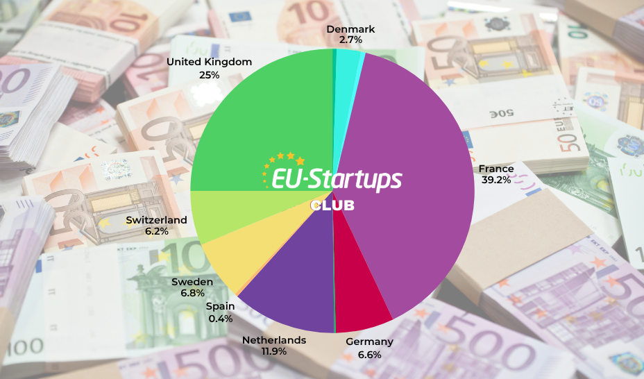 Resumen semanal de financiamiento: las rondas de inversión en startups europeas del 5 al 9 de octubre.