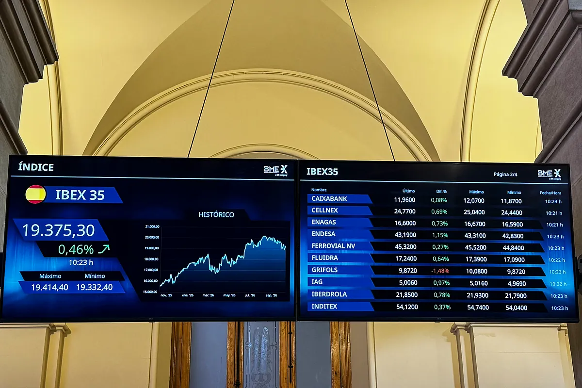 El Ibex se adapta a la presión inflacionaria en Estados Unidos.