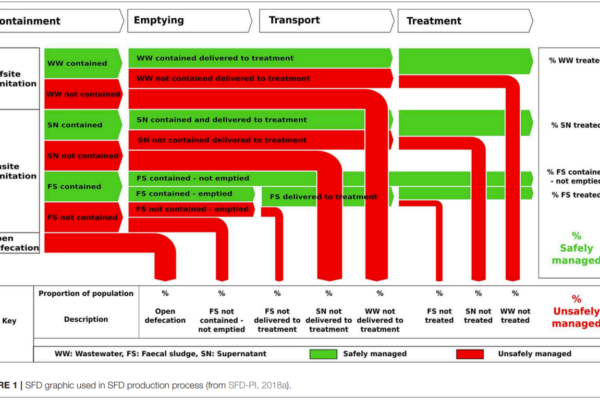 Nuevo enfoque en diagramas de flujo: mejorando la visualización de procesos empresariales.