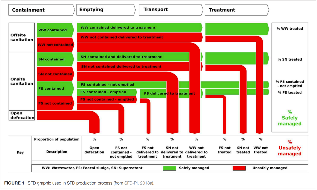 Nuevo enfoque en diagramas de flujo: mejorando la visualización de procesos empresariales.