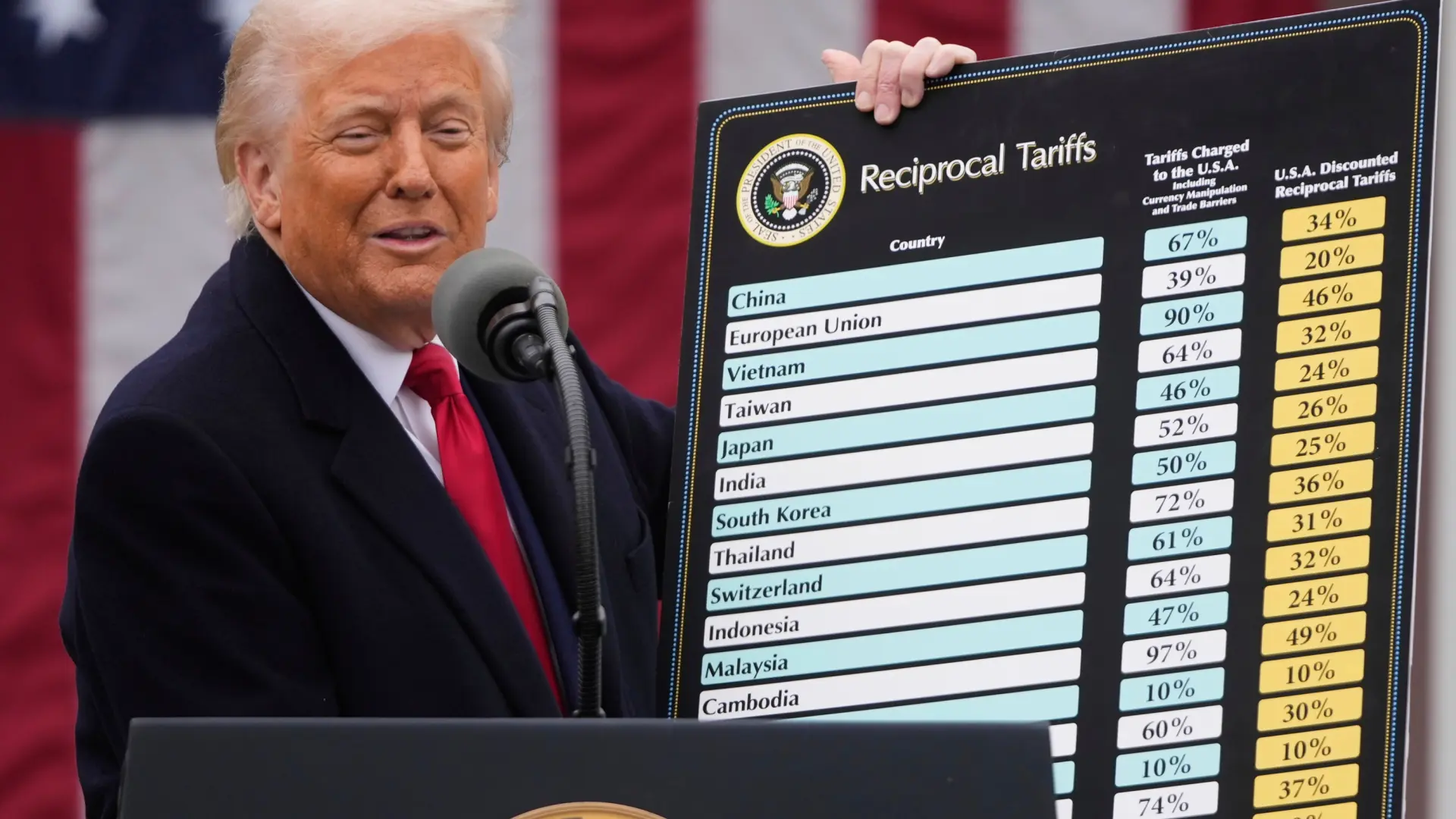 Donald Trump reafirma aranceles y da inicio a una nueva guerra comercial con España