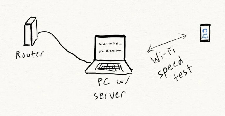 Prueba sencilla para determinar si tu Wi-Fi doméstico causa lentitud en la conexión a internet