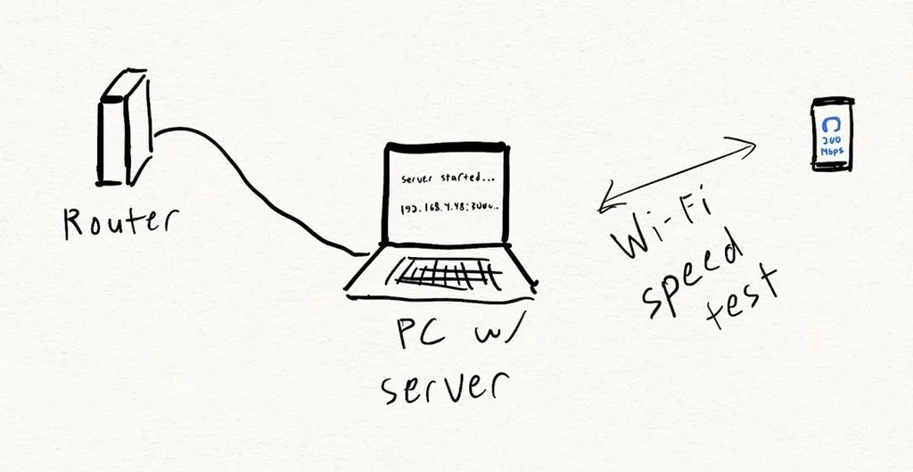 Prueba sencilla para determinar si tu Wi-Fi doméstico causa lentitud en la conexión a internet