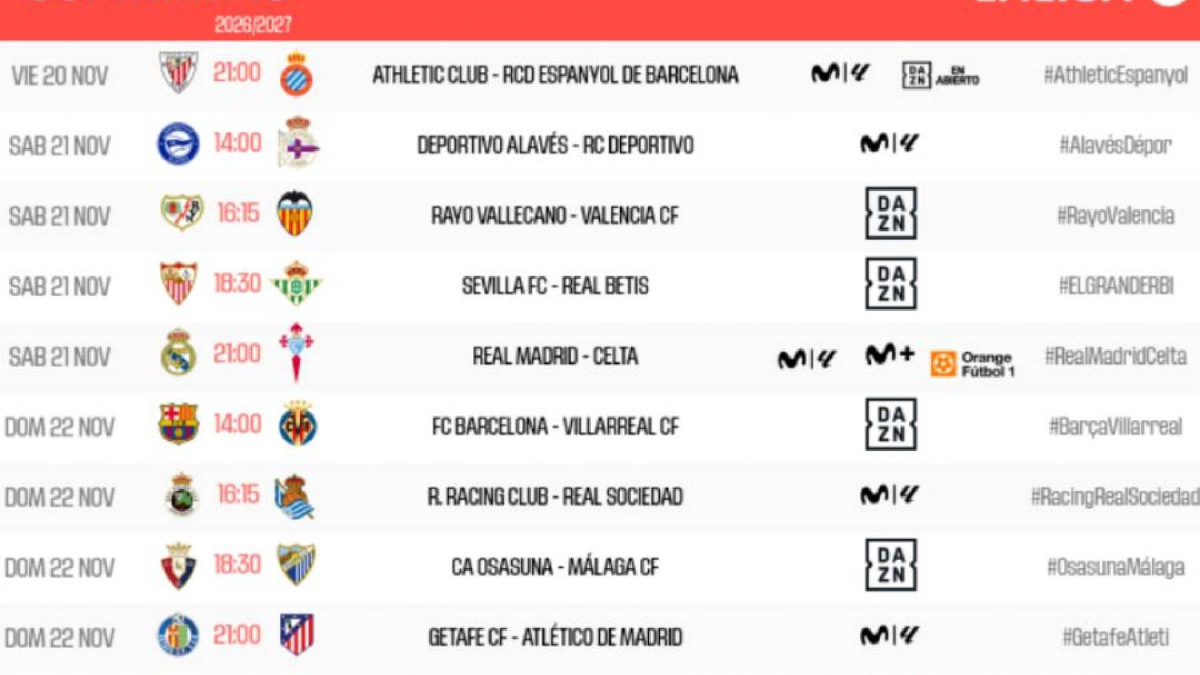 El FC Barcelona se enfrenta al Villarreal el domingo 22 de noviembre a las 14:00 horas