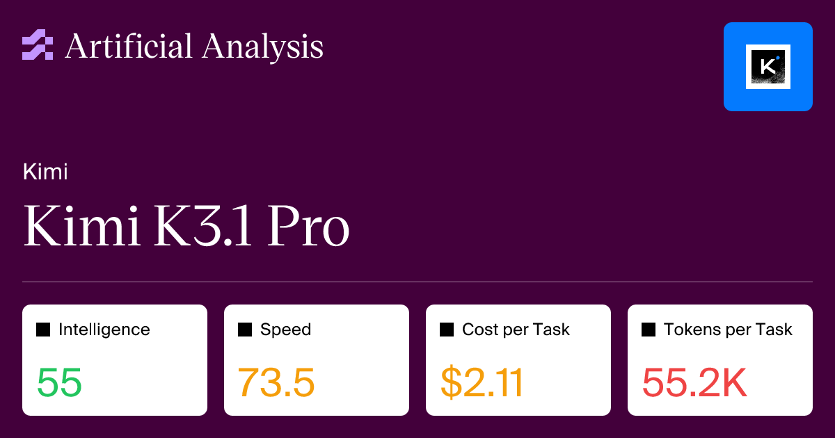 Análisis del Kimi K3.1 Pro: Inteligencia, Rendimiento y Valor en el Mercado